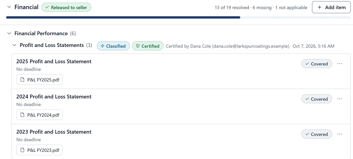 A checklist section, Profit and Loss Statements, with two marks: Classified and Certified, and the line “Certified by Dana Cole” with the seller’s email and the time. Its three items are Covered, each with the file attached.